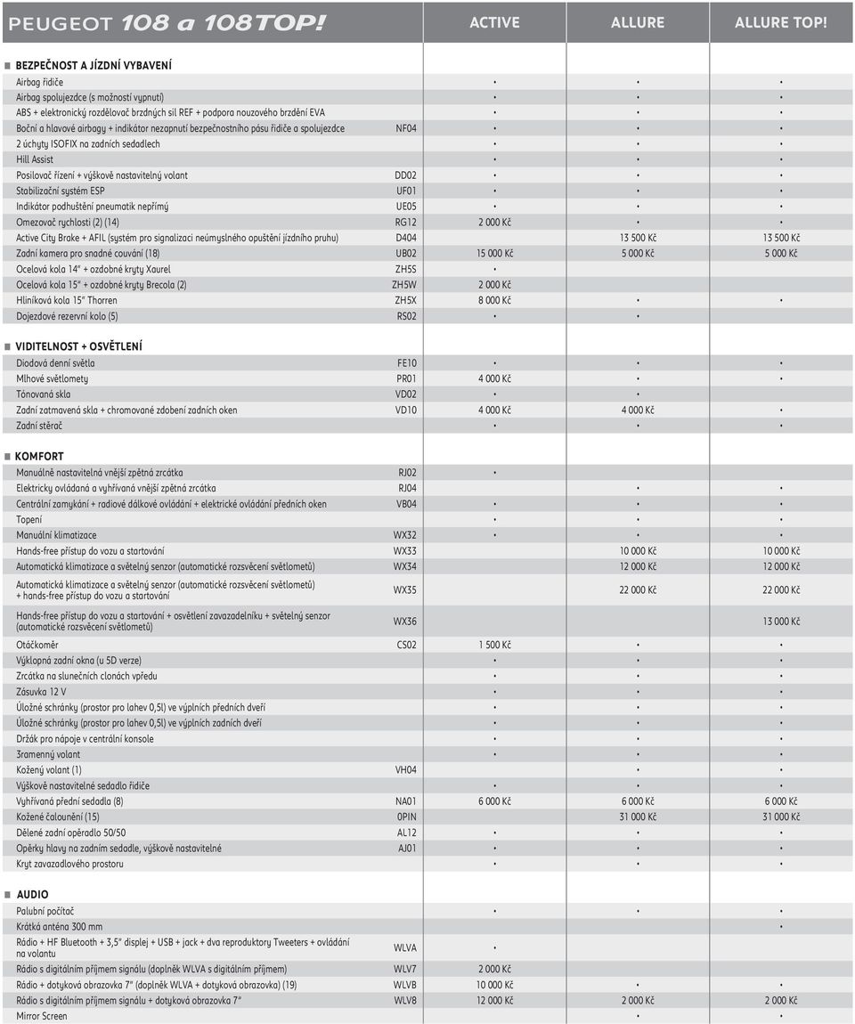 nezapnutí bezpečnostního pásu řidiče a spolujezdce NF04 2 úchyty ISOFIX na zadních sedadlech Hill Assist Posilovač řízení + výškově nastavitelný volant DD02 Stabilizační systém ESP UF01 Indikátor