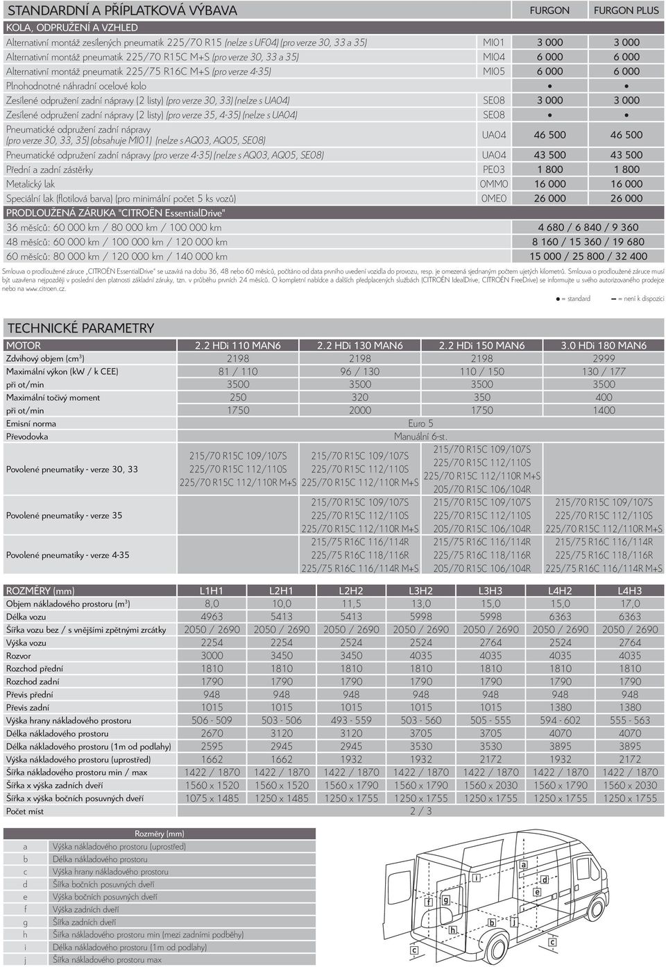 (nelze s UA04) SE08 3 000 3 000 Zesílené odpružení zadní nápravy (2 listy) (pro verze 35, 4-35) (nelze s UA04) SE08 Pneumatické odpružení zadní nápravy (pro verze 30, 33, 35) (obsahuje MI01) (nelze s