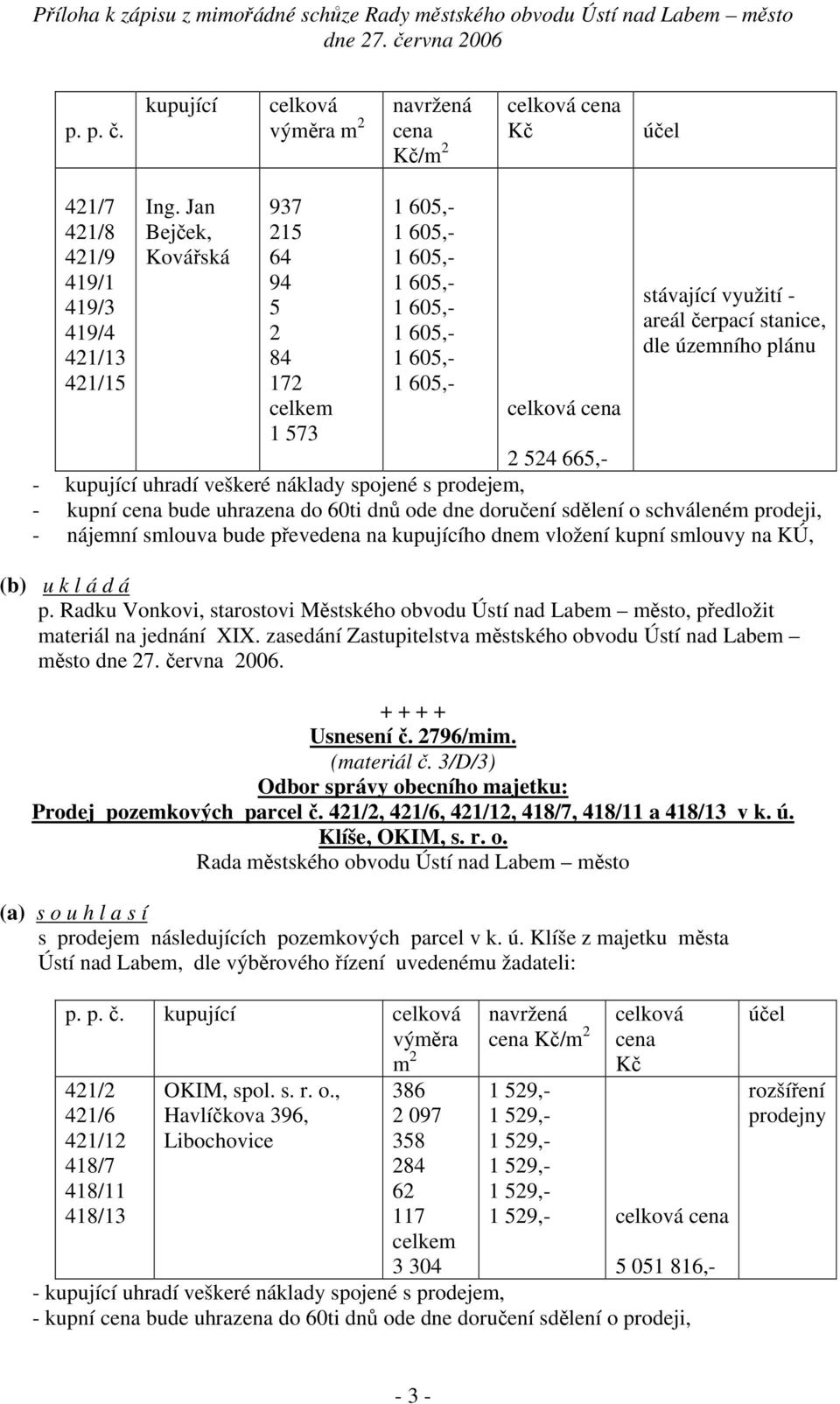 prodeji, - nájemní smlouva bude převedena na kupujícího dnem vložení kupní smlouvy na KÚ, město. Usnesení č. 2796/mim. (materiál č. 3/D/3) Prodej pozemkových parcel č.