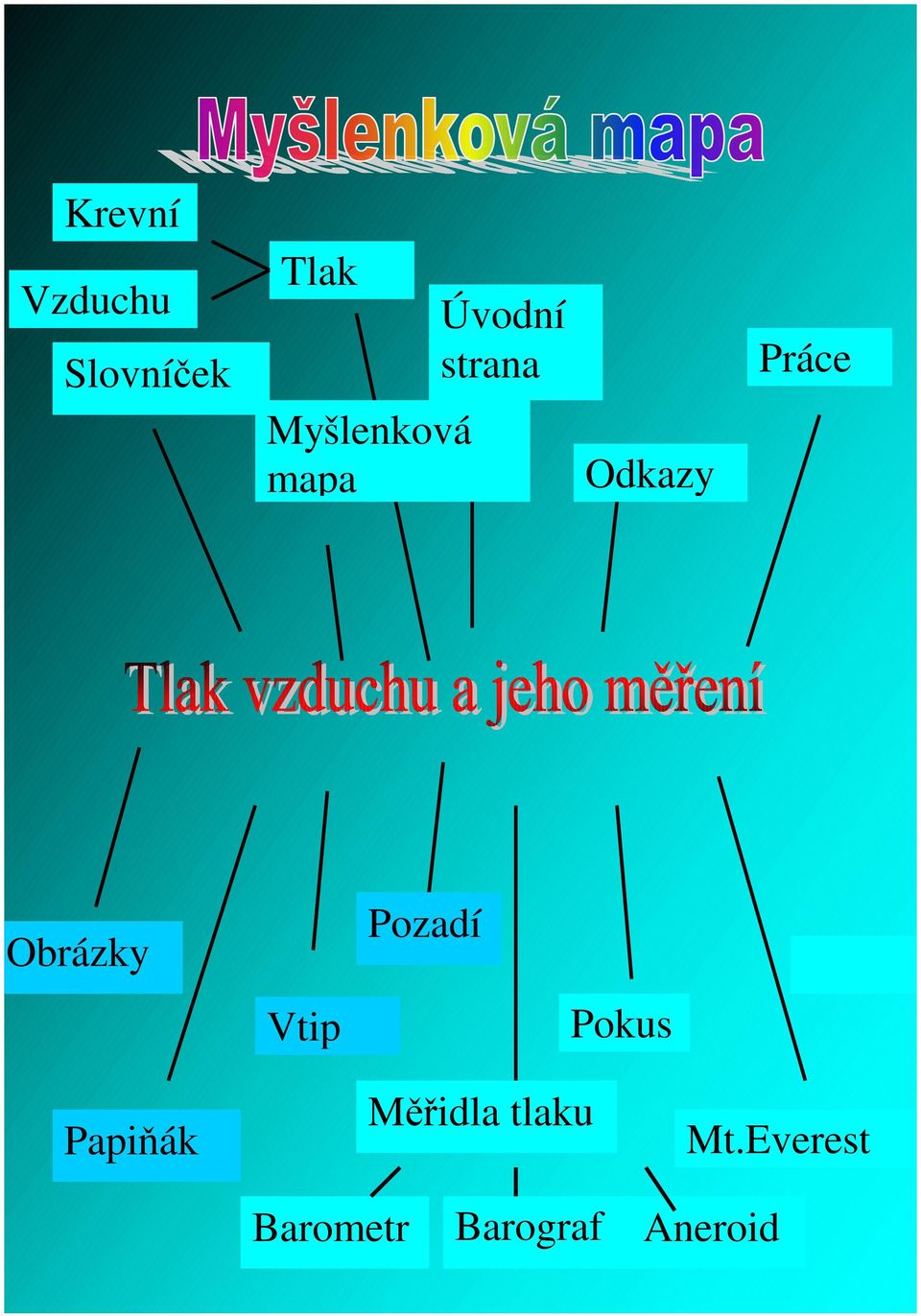Pozadí Vtip Pokus Papiák Midla tlaku Mt.