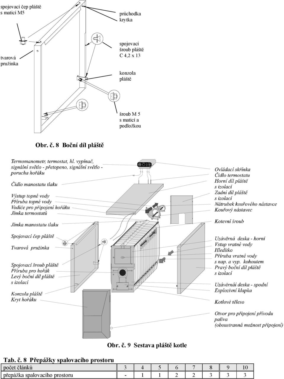 8 Boční díl pláště Obr. č.