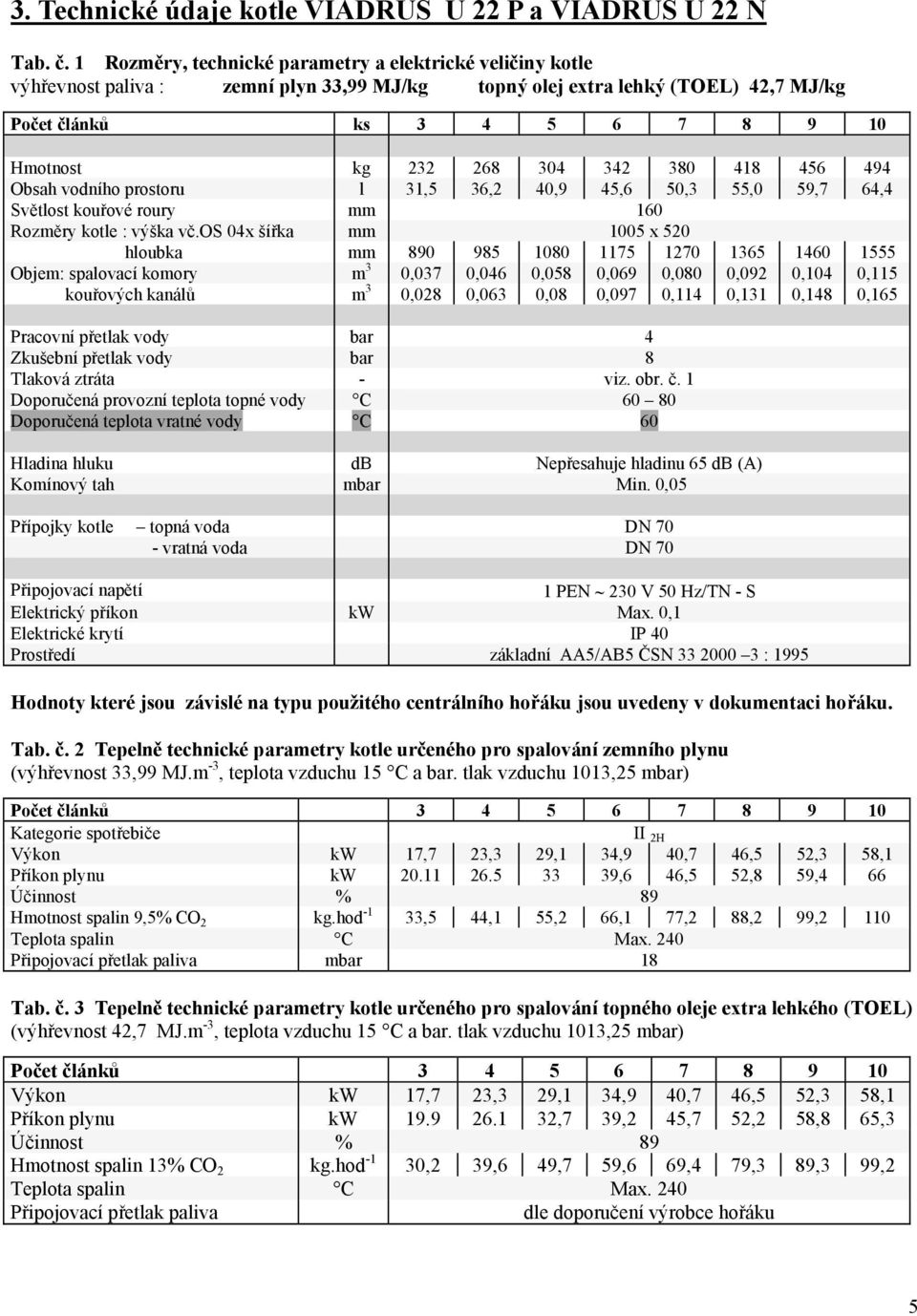 342 380 418 456 494 Obsah vodního prostoru l 31,5 36,2 40,9 45,6 50,3 55,0 59,7 64,4 Světlost kouřové roury mm 160 Rozměry kotle : výška vč.