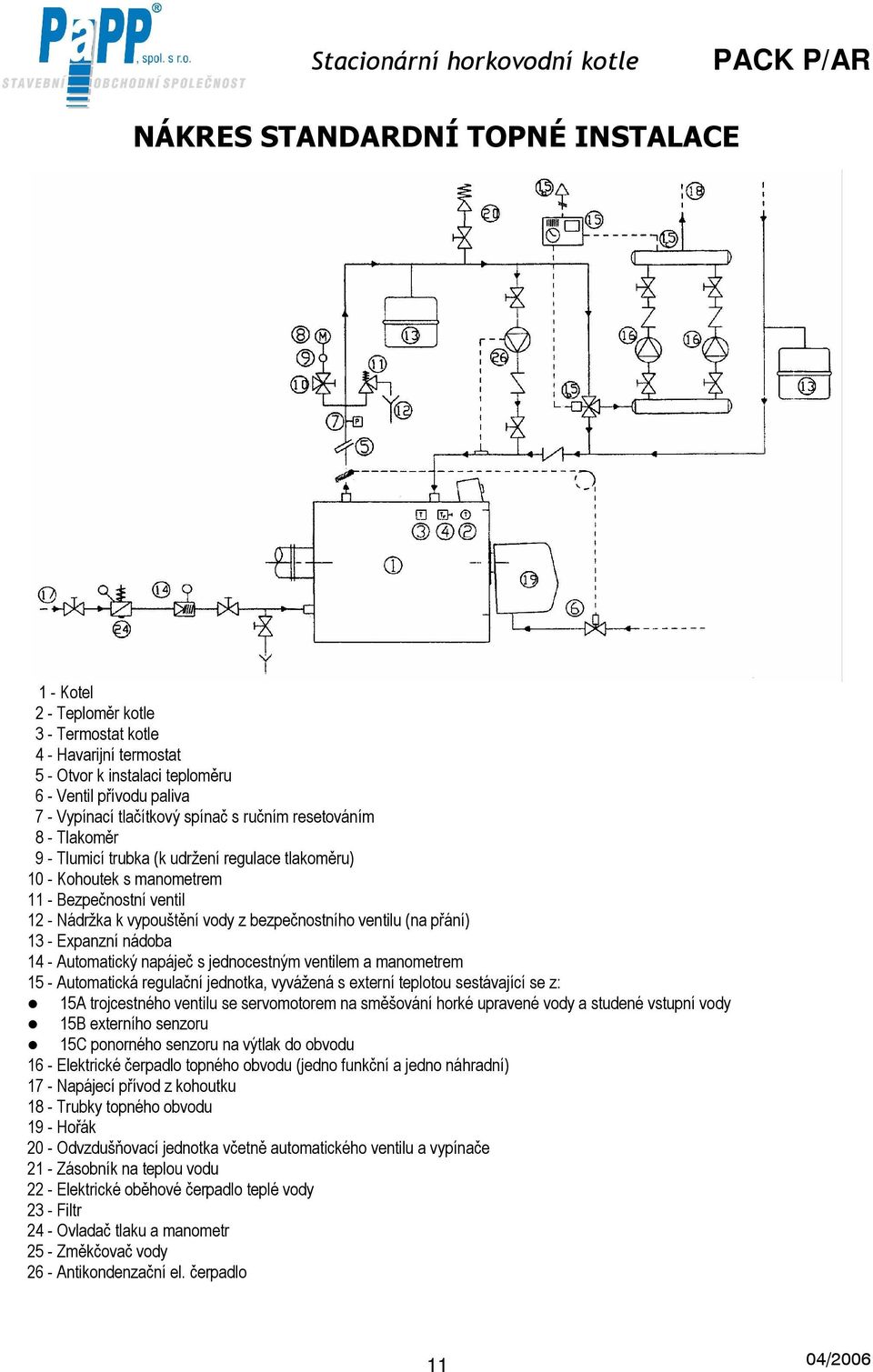 přání) 13 - Expanzní nádoba 14 - Automatický napáječ s jednocestným ventilem a manometrem 15 - Automatická regulační jednotka, vyvážená s externí teplotou sestávající se z: 15A trojcestného ventilu