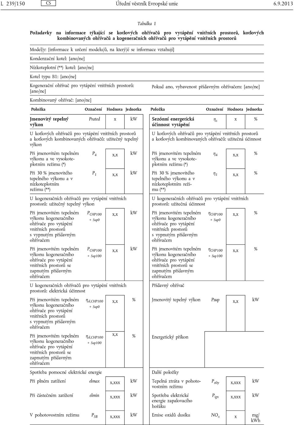 2013 Tabulka 1 Požadavky na informace týkající se kotlových ohřívačů pro vytápění vnitřních prostorů, kotlových kombinovaných ohřívačů a kogeneračních ohřívačů pro vytápění vnitřních prostorů