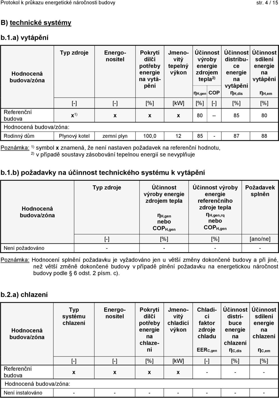 a) vytápění Hodnocená budova/zóna Typ zdroje Energonositel Pokrytí dílčí potřeby na vytápění Jmenovitý tepelný výkon Účinnost výroby zdrojem tepla 2) ηh,gen COP Účinnost distribuce na vytápění η