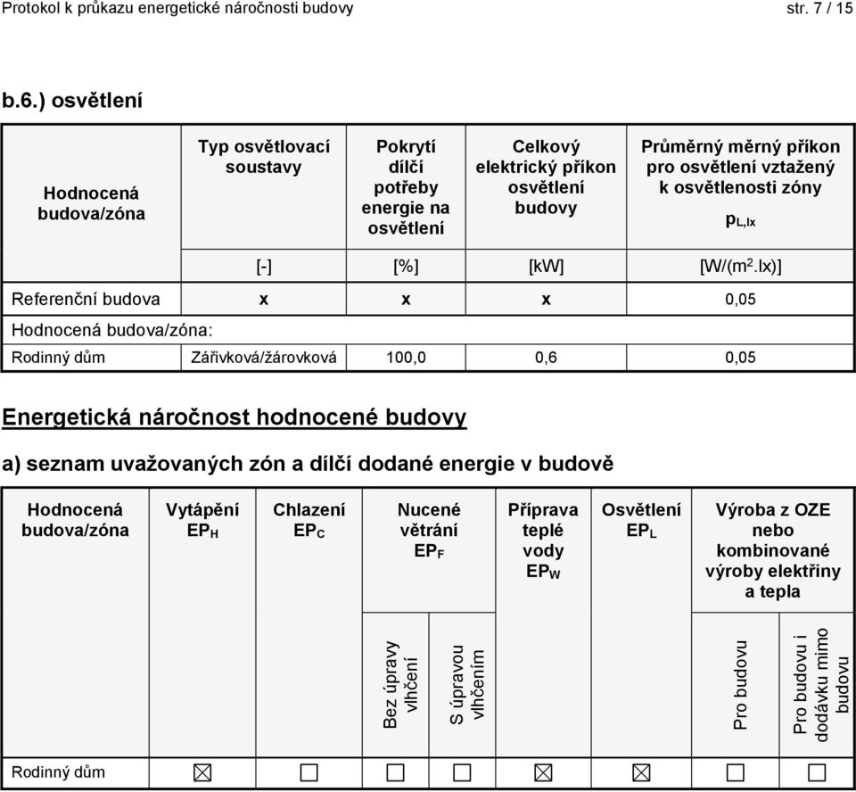 osvětlenosti zóny p L,lx [] [%] [kw] [W/(m 2.