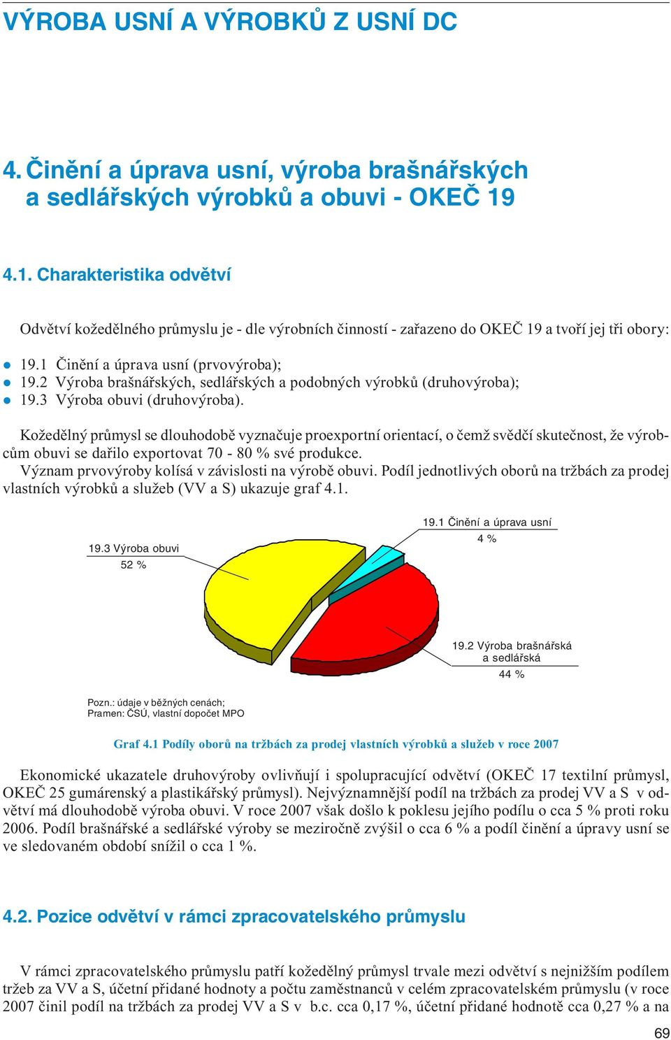 2 Výroba brašnářských, sedlářských a podobných výrobků (druhovýroba); 19.3 Výroba obuvi (druhovýroba).