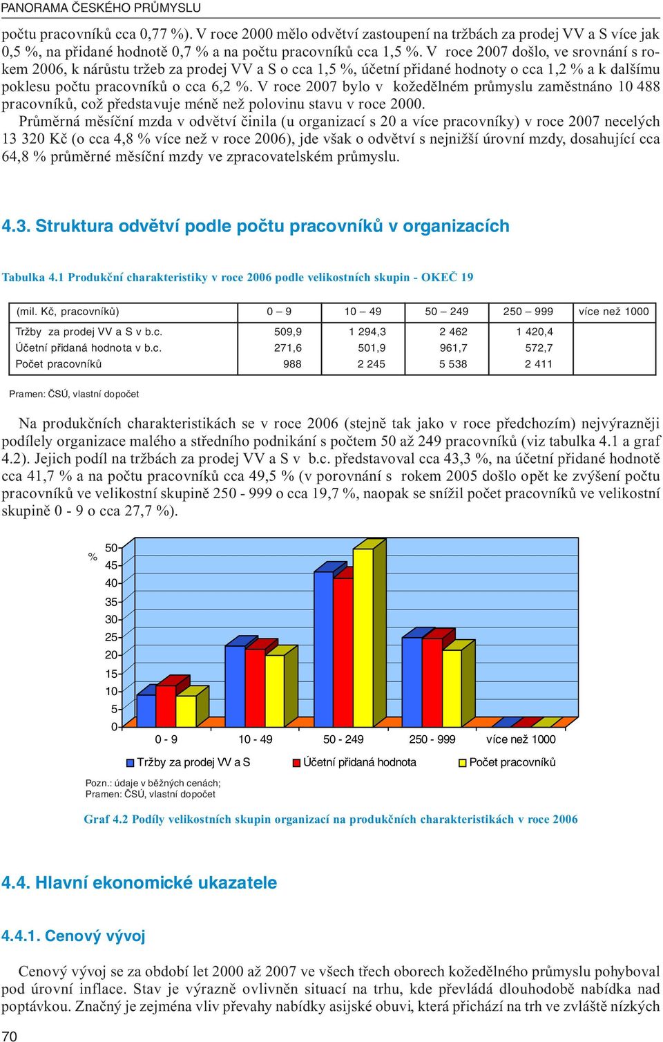 V roce 2007 bylo v kožedělném průmyslu zaměstnáno 10 488 pracovníků, což představuje méně než polovinu stavu v roce 2000.