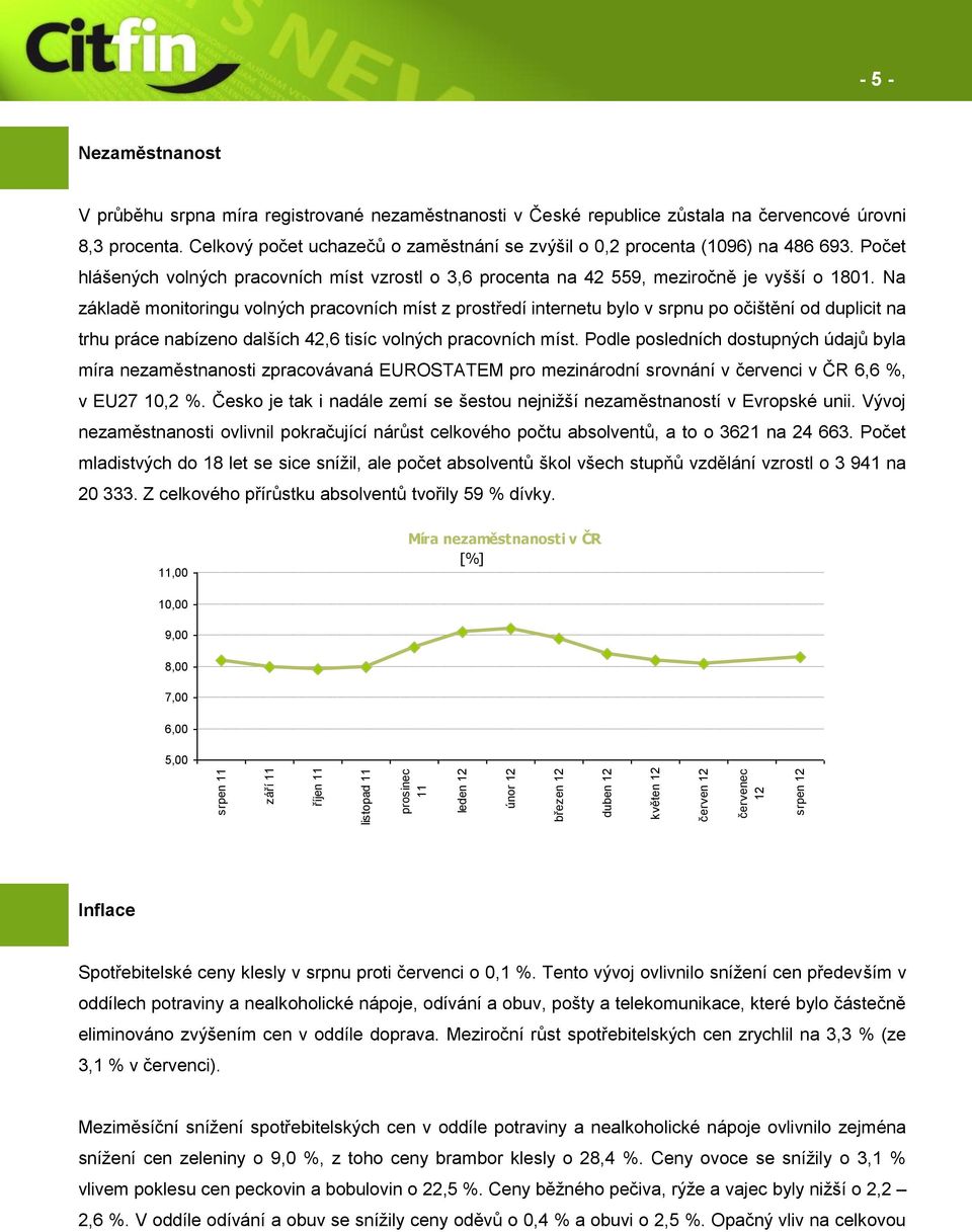 Počet hlášených volných pracovních míst vzrostl o 3,6 procenta na 42 559, meziročně je vyšší o 1801.