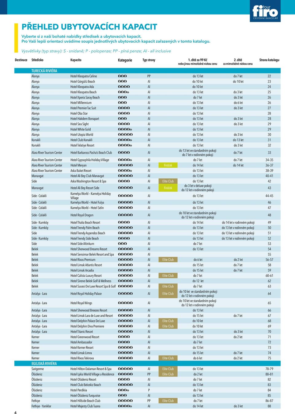 dítě za mimořádně nízkou cenu Strana katalogu TURECKÁ RIVIÉRA Hotel Kleopatra Celine FFF PP do 13 let do 7 let 22 Hotel Görgülü Beach FFF Al do 10 let do 10 let 23 Hotel Kleopatra Ada FFFF Al do 10