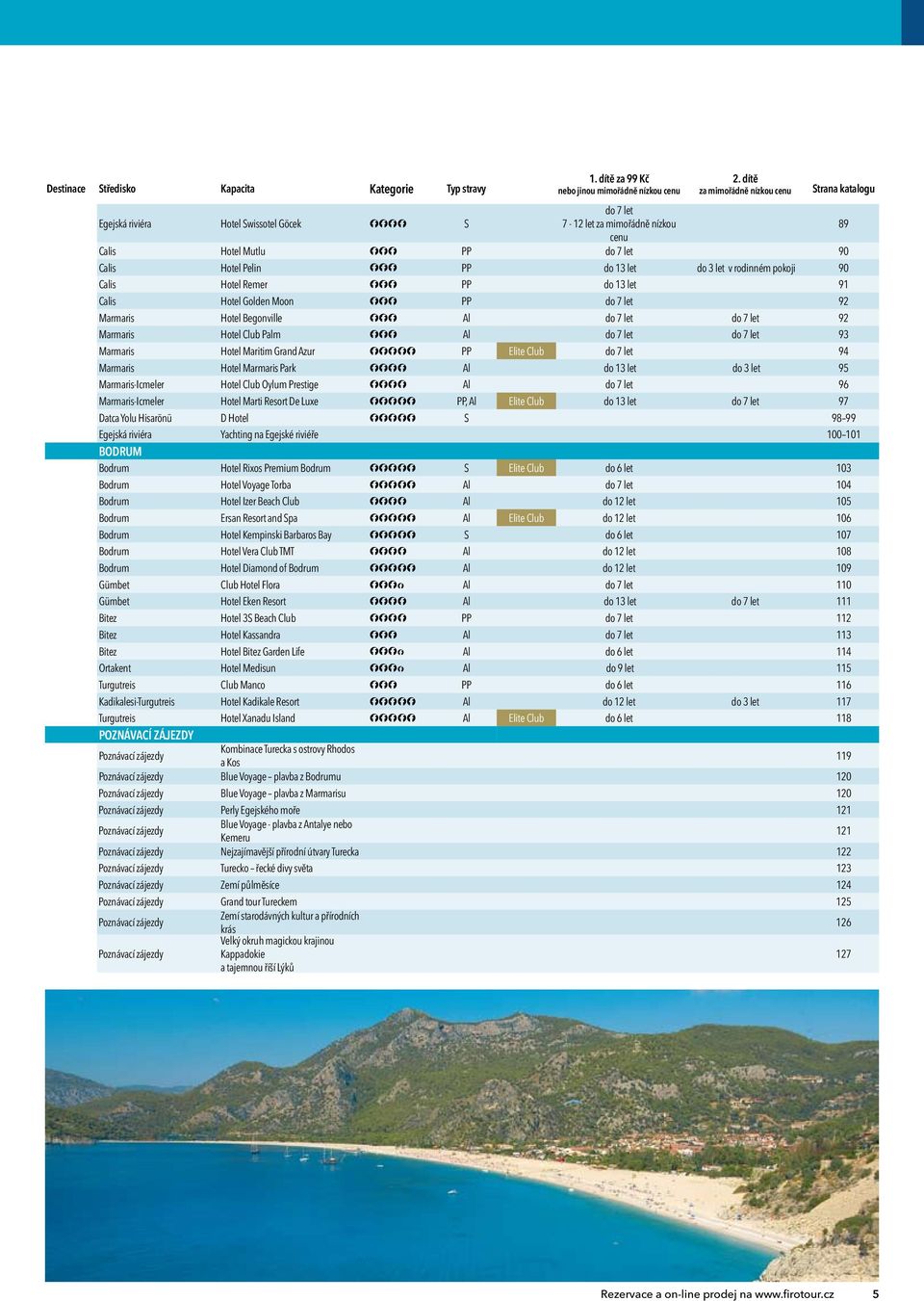 do 13 let do 3 let v rodinném i 90 Calis Hotel Remer FFF PP do 13 let 91 Calis Hotel Golden Moon FFF PP do 7 let 92 Marmaris Hotel Begonville FFF Al do 7 let do 7 let 92 Marmaris Hotel Club Palm FFF