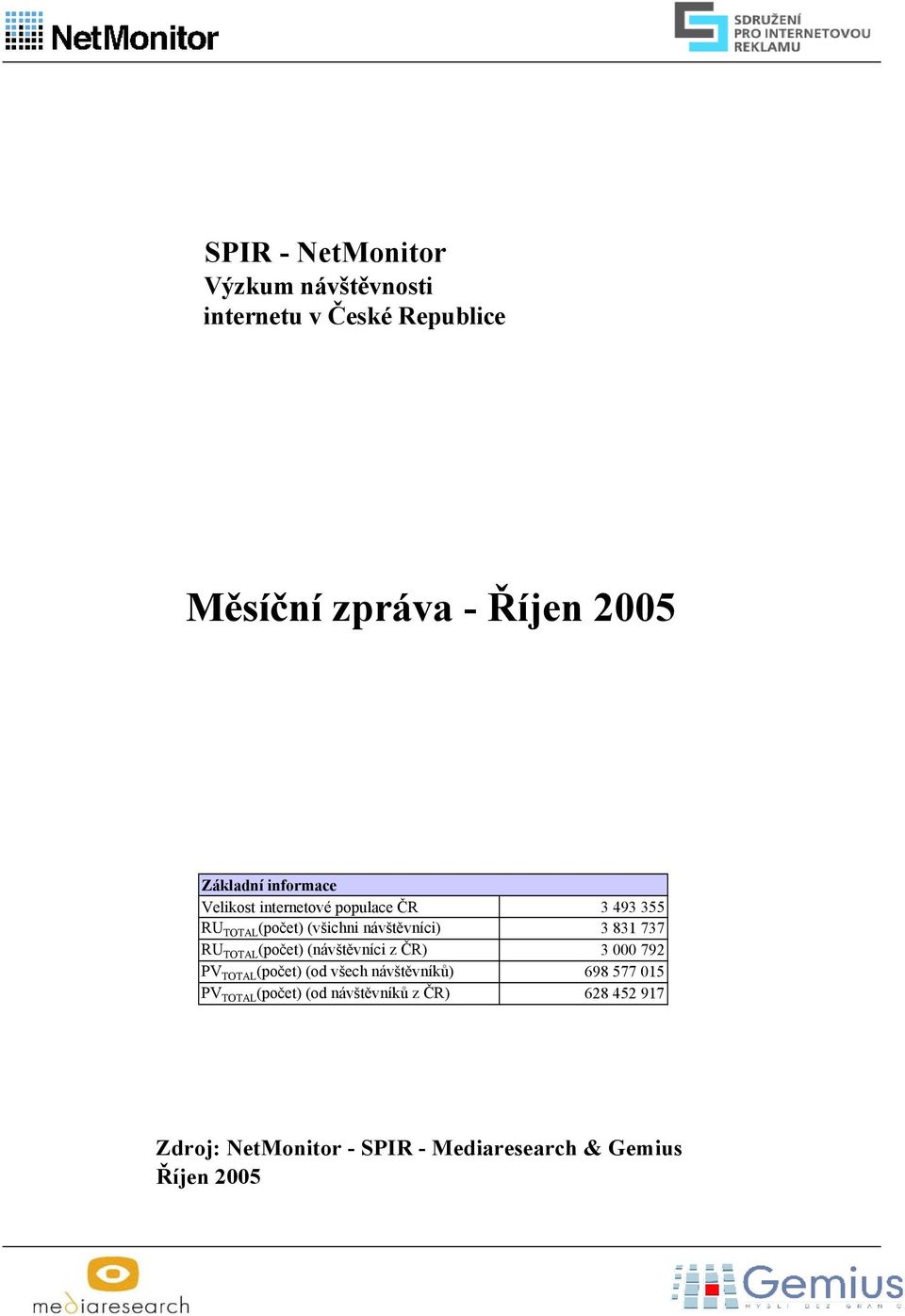 (návštěvníci z ČR) PV TOTAL (počet) (od všech návštěvníků) PV TOTAL (počet) (od návštěvníků z ČR) 3