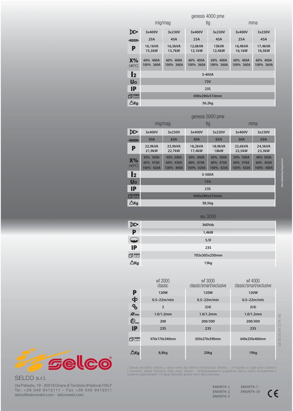 500A 60% 450A 100% 400A 18,2kVA 17,4kW 50% 500A 60% 470A 100% 420A 18,9kVA 18kW 50% 500A 60% 470A 100% 420A 3-500A 73V 690x290x510mm 38,5kg 23,6kVA 22,5kW 50% 500A 60% 470A 100% 420A 24,5kVA 23,3kW