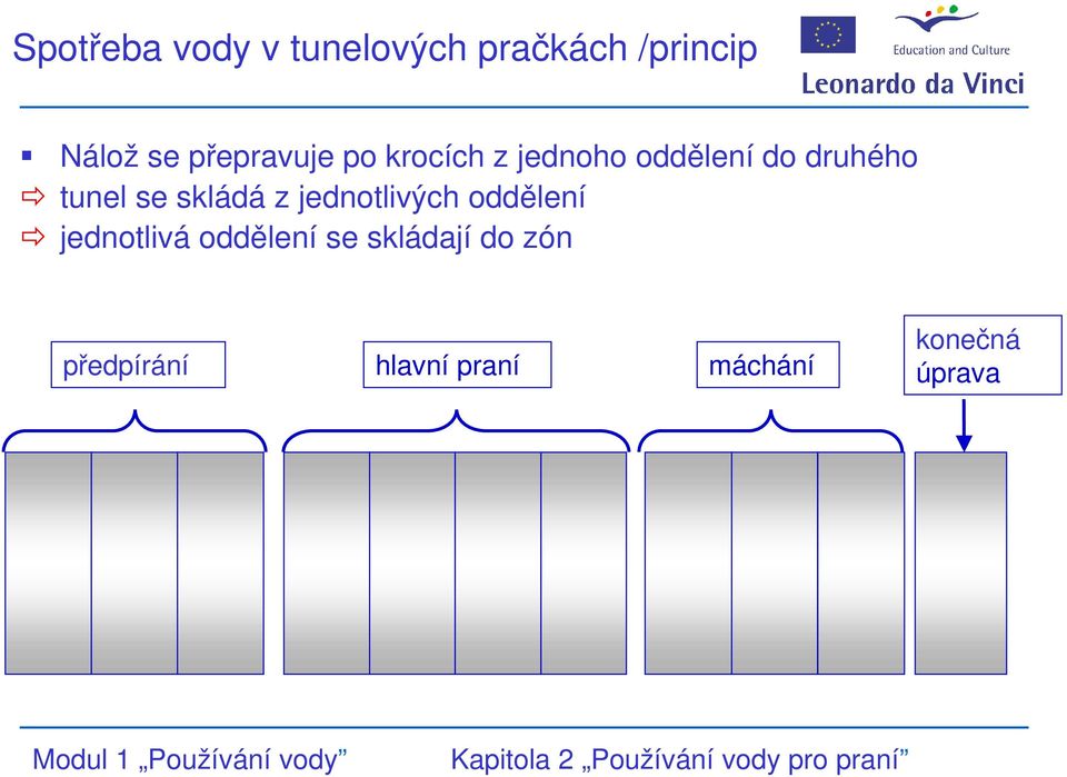 se skládá z jednotlivých oddělení jednotlivá oddělení se