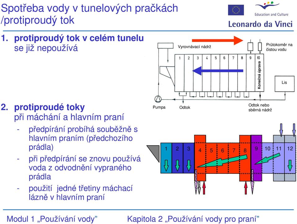 protiproudé toky při máchání a hlavním praní - předpírání probíhá souběžně s hlavním praním (předchozího prádla) - při