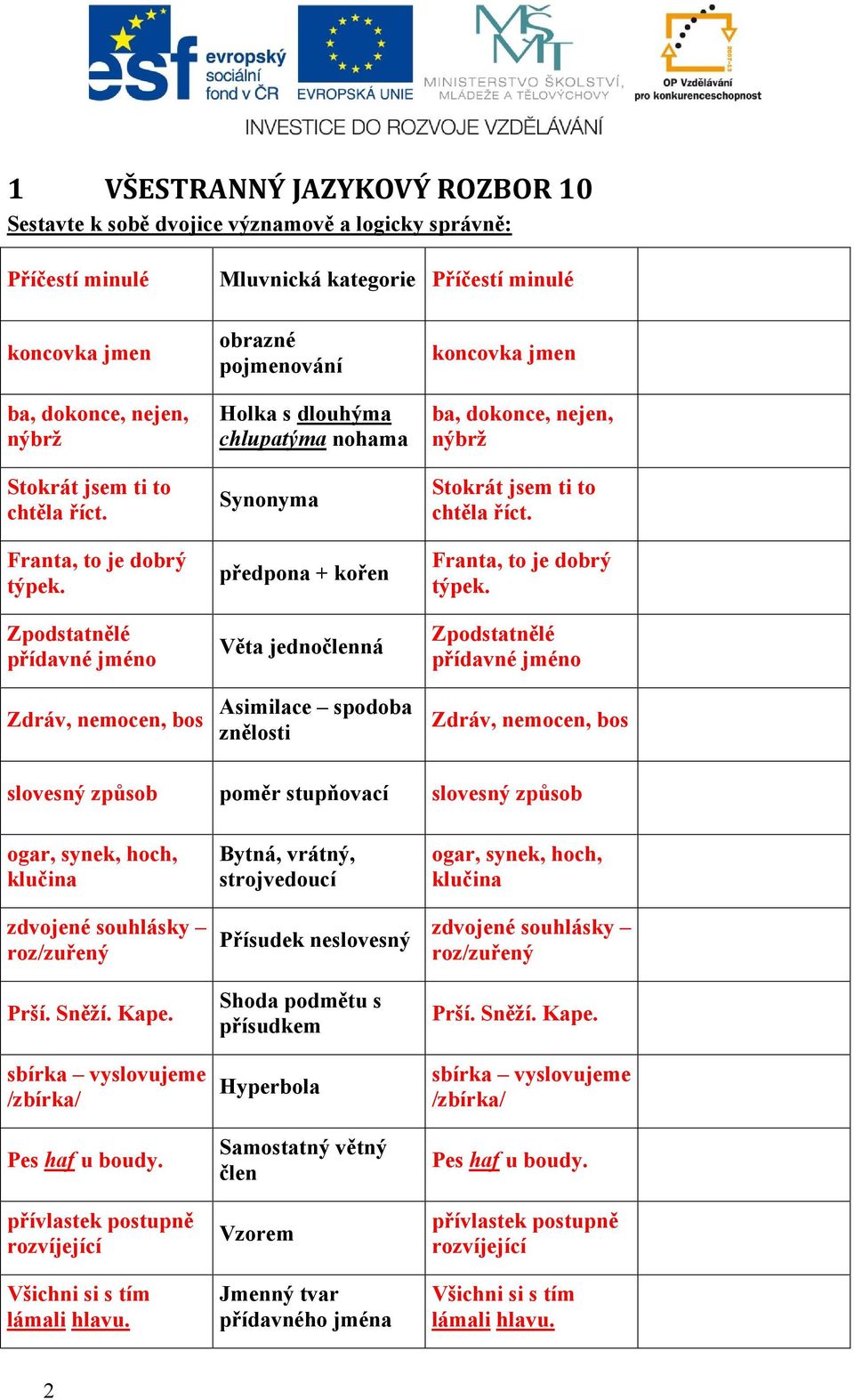 Zpodstatnělé přídavné jméno Zdráv, nemocen, bos obrazné pojmenování Holka s dlouhýma chlupatýma nohama Synonyma předpona + kořen Věta jednočlenná Asimilace spodoba znělosti koncovka jmen ba, dokonce,