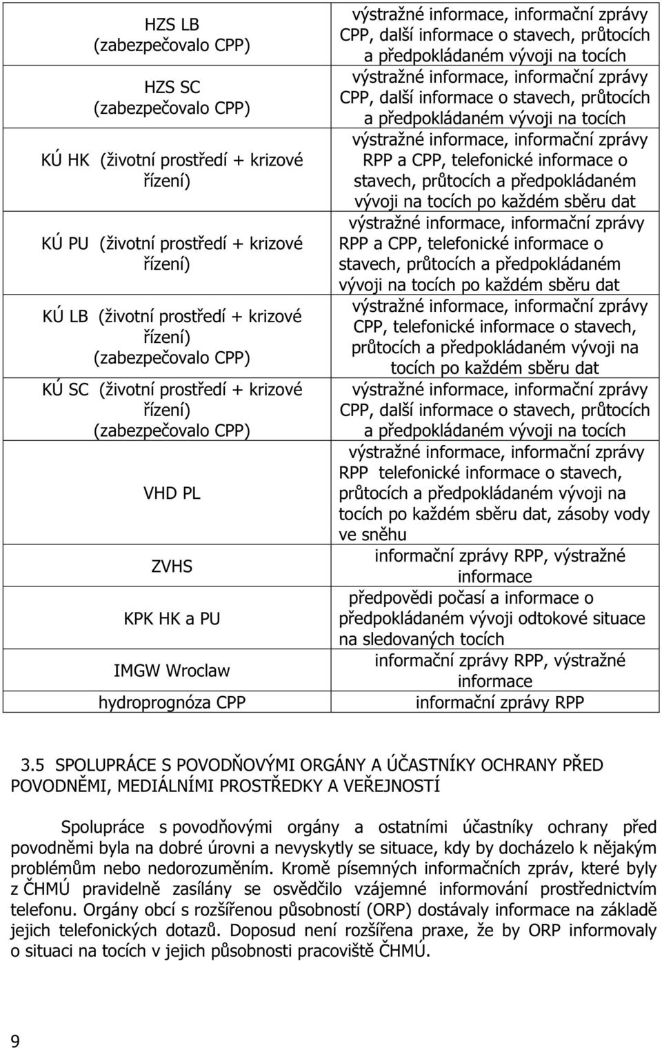 p edpokládaném vývoji na tocích výstražné informace, informa ní zprávy CPP, další informace o stavech, pr tocích a p edpokládaném vývoji na tocích výstražné informace, informa ní zprávy RPP a CPP,