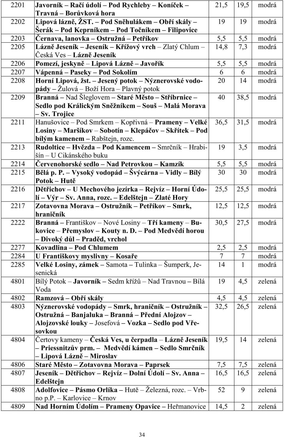 modrá eská Ves Lázn Jeseník 2206 Pomezí, jeskyn Lipová Lázn Javo ík 5,5 5,5 modrá 2207 Vápenná Paseky Pod Sokolím 6 6 modrá 2208 Horní Lipová, žst.