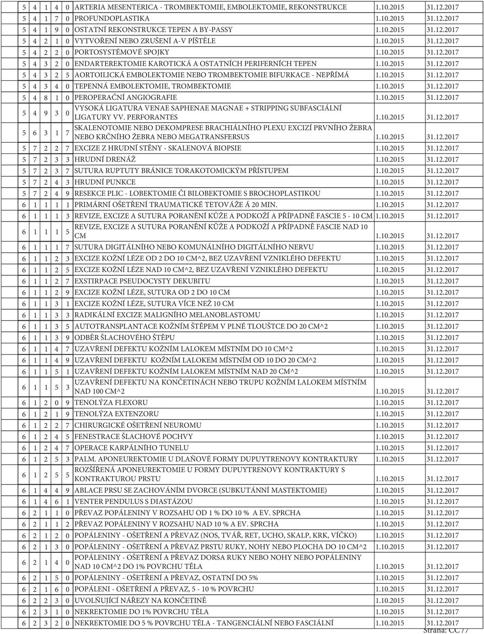 10.2015 31.12.2017 5 4 3 4 0 TEPENNÁ EMBOLEKTOMIE, TROMBEKTOMIE 1.10.2015 31.12.2017 5 4 8 1 0 PEROPERAČNÍ ANGIOGRAFIE 1.10.2015 31.12.2017 5 4 9 3 VYSOKÁ LIGATURA VENAE SAPHENAE MAGNAE + STRIPPING SUBFASCIÁLNÍ 0 LIGATURY VV.