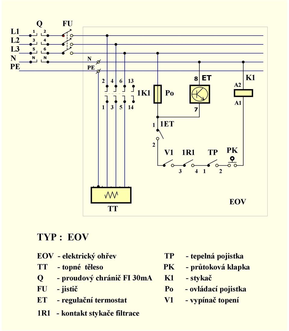 FI 30mA FU - jistič ET - regulační termostat 1R1 - kontakt stykače filtrace TP PK Po