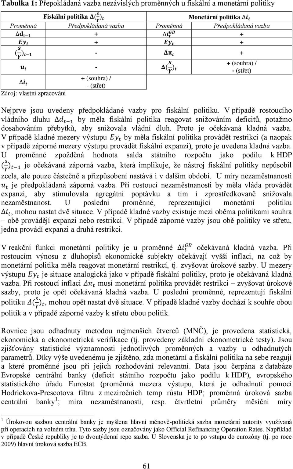 V případě rostoucího vládního dluhu d t 1 by měla fiskální politika reagovat snižováním deficitů, potažmo dosahováním přebytků, aby snižovala vládní dluh. Proto je očekávaná kladná vazba.