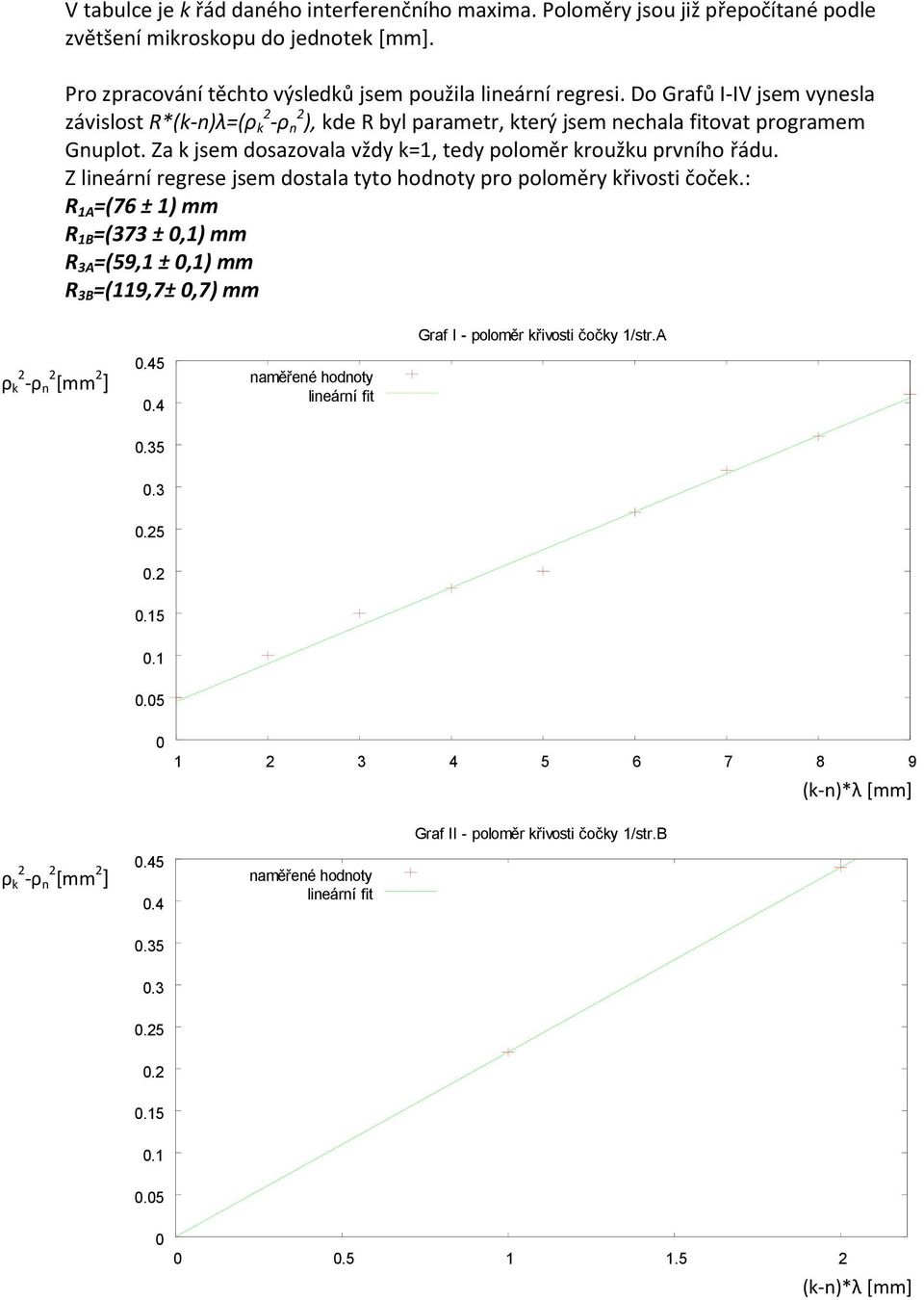 Do Grafů I-IV jsem vynesla závislost R*(k-n)λ=(ρ k 2 -ρ n 2 ), kde R byl parametr, který jsem nechala fitovat programem Gnuplot.