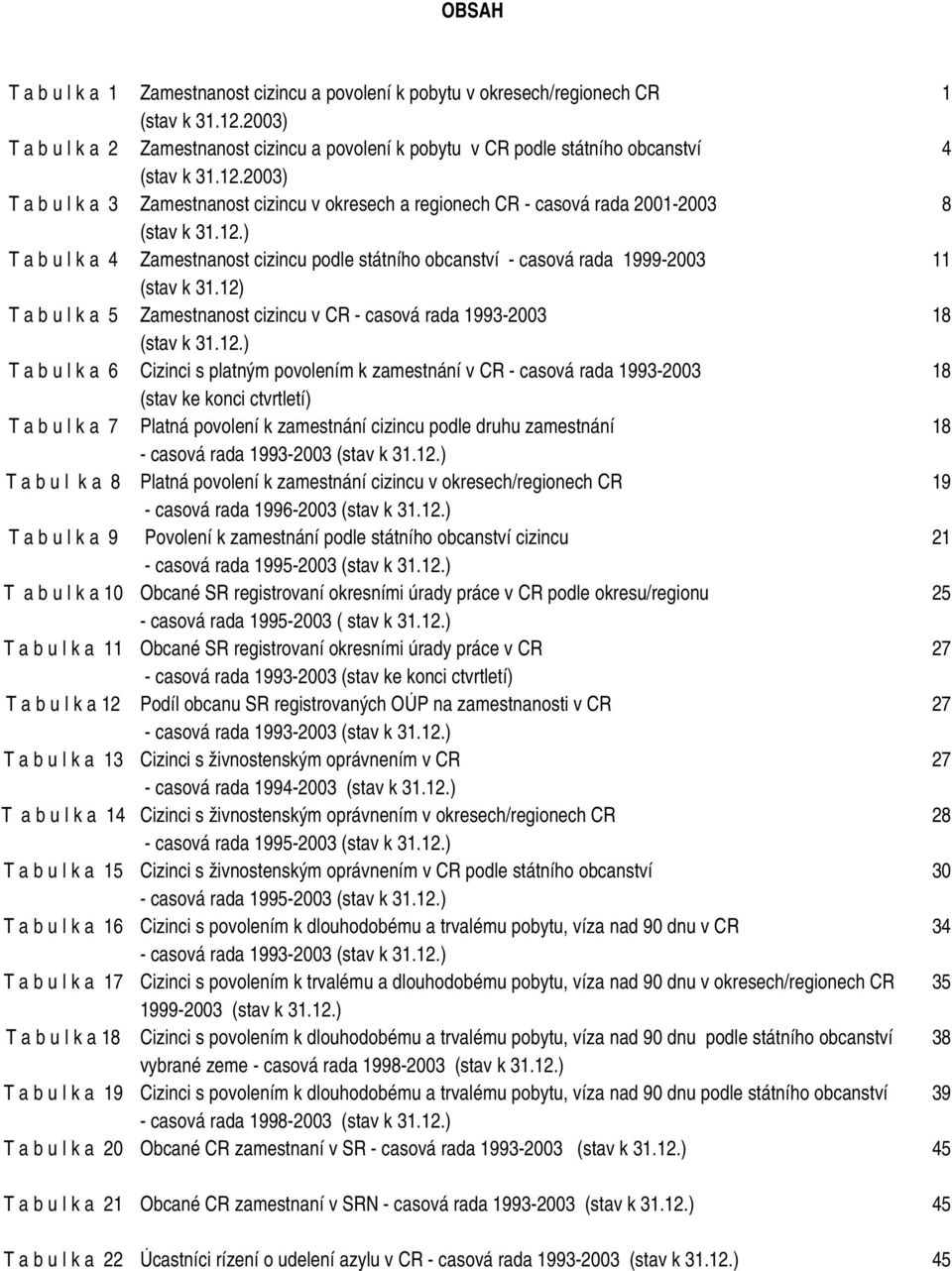 povolení k u v okresech/regionech CR 1 (stav k 31.12.2003) Zamestnanost cizincu a povolení k u v CR podle státního obcanství 4 (stav k 31.12.2003) Zamestnanost cizincu v okresech a regionech CR - casová rada 2001-2003 8 (stav k 31.