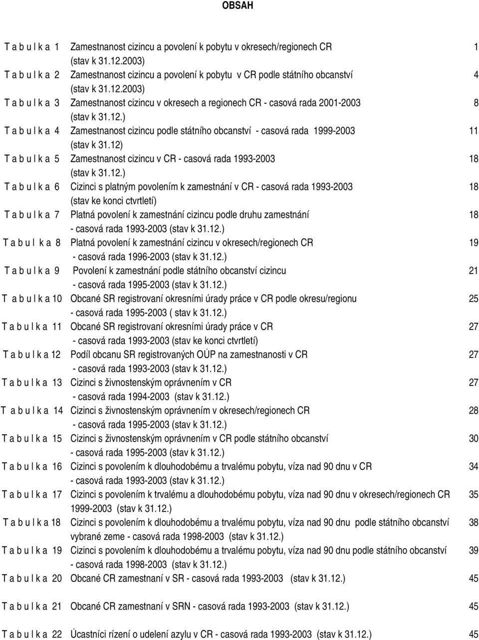 povolení k u v okresech/regionech CR 1 (stav k 31.12.2003) Zamestnanost cizincu a povolení k u v CR podle státního obcanství 4 (stav k 31.12.2003) Zamestnanost cizincu v okresech a regionech CR - casová rada 2001-2003 8 (stav k 31.