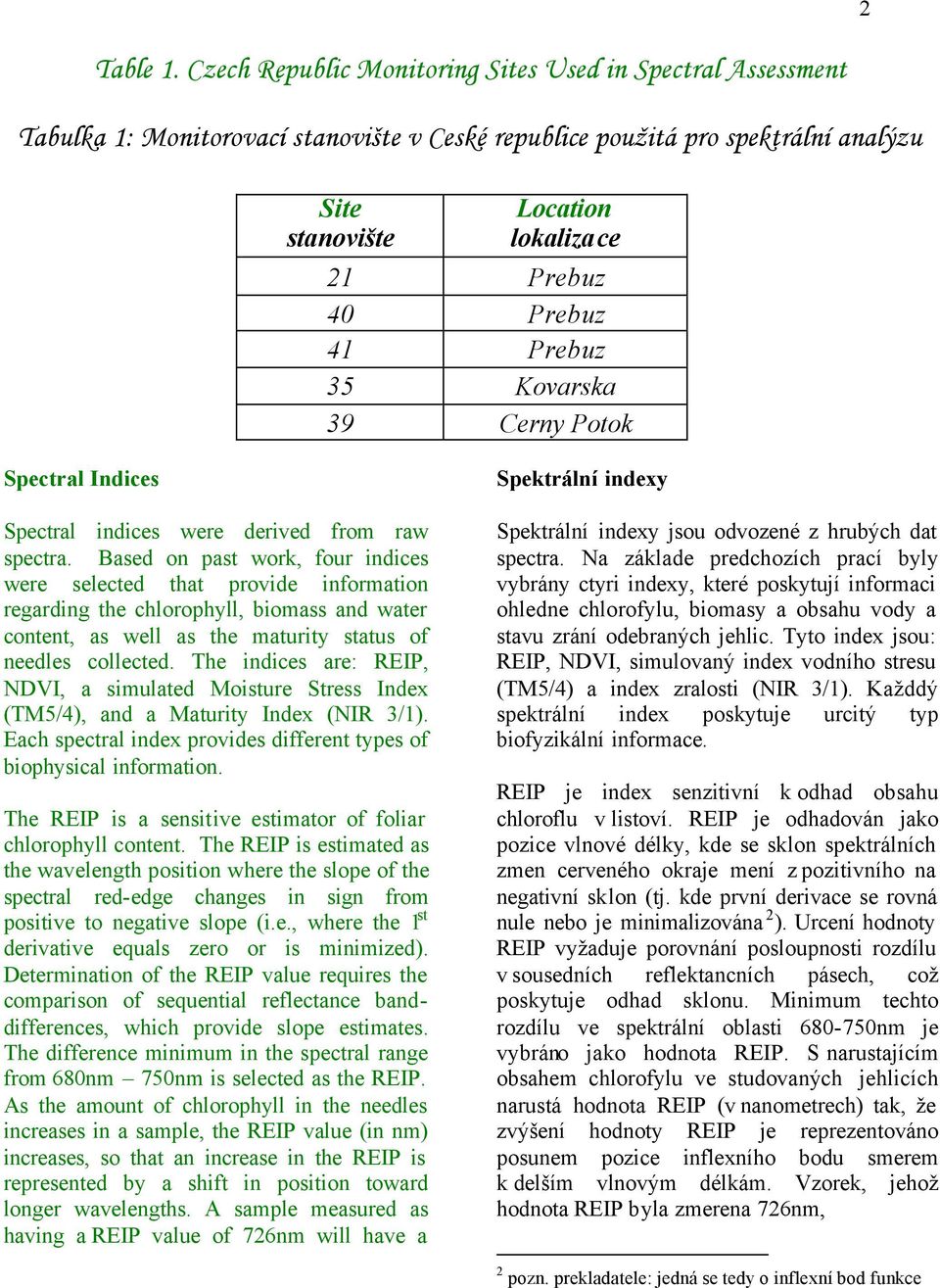 41 Prebuz 35 Kovarska 39 Cerny Potok Spectral Indices Spectral indices were derived from raw spectra.