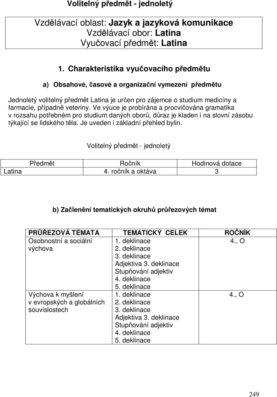 Ve výuce je probírána a procviována gramatika v rozsahu potebném pro studium daných obor, draz je kladen i na slovní zásobu týkající se lidského tla. Je uveden i základní pehled bylin.