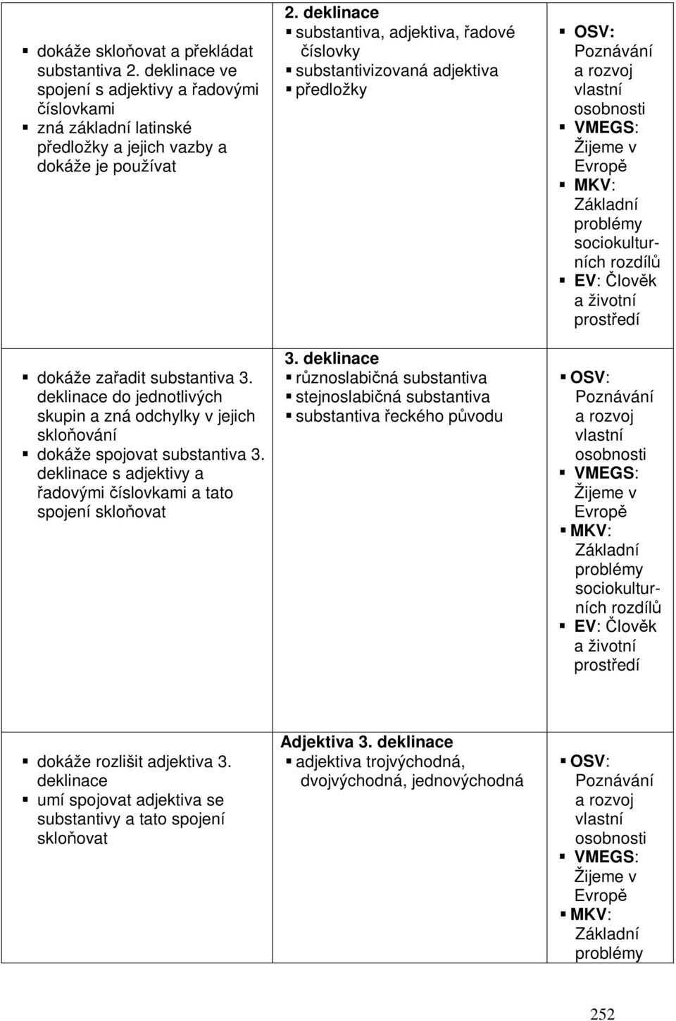 deklinace s adjektivy a adovými íslovkami a tato spojení skloovat substantiva, adjektiva, adové íslovky substantivizovaná adjektiva pedložky 3.