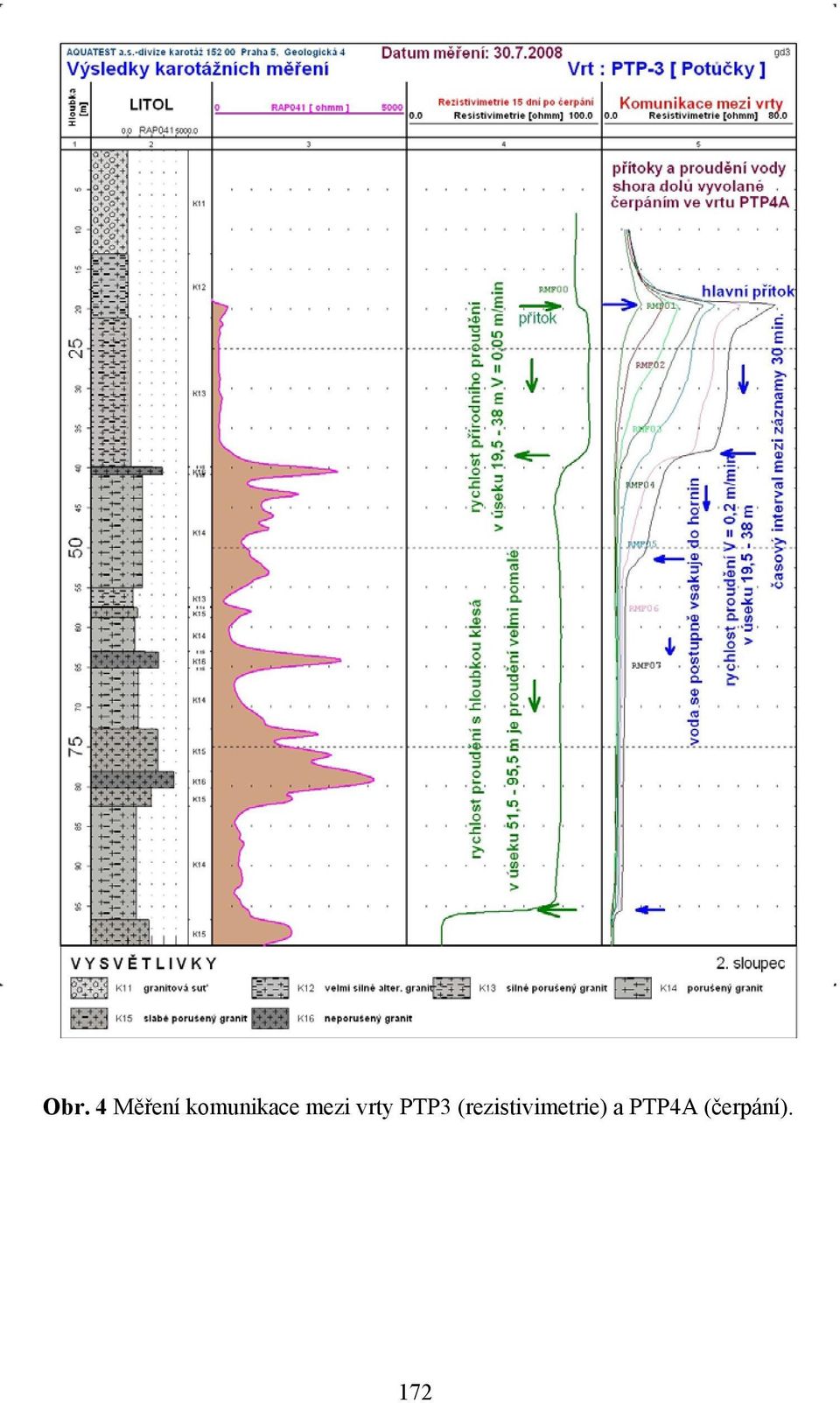 vrty PTP3