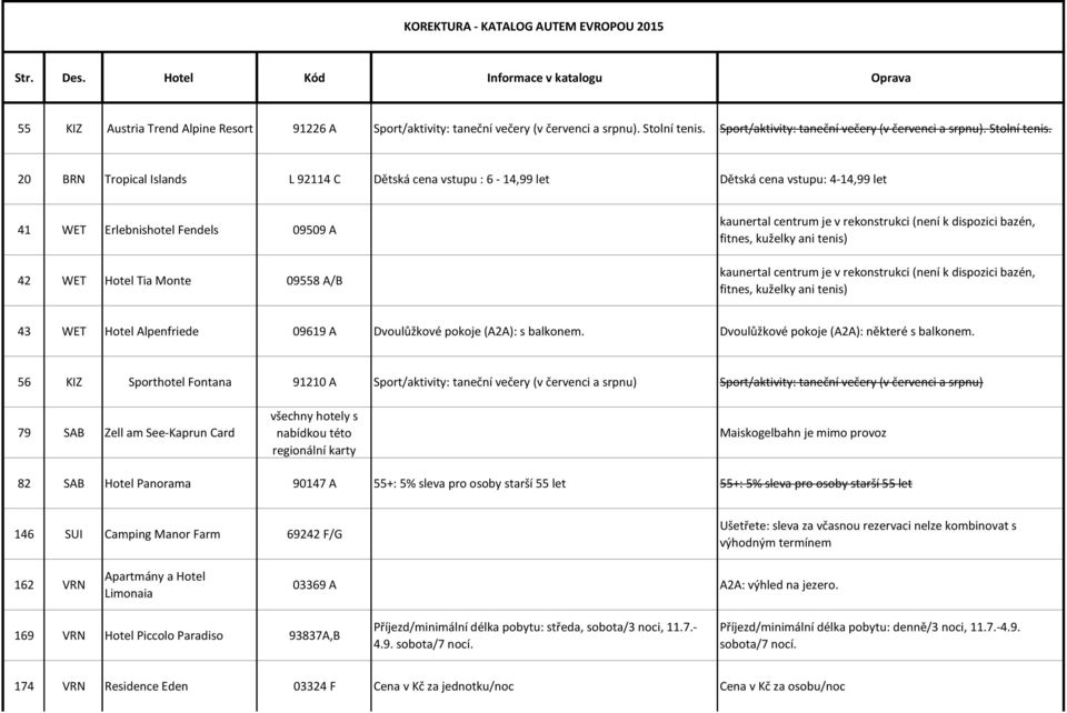 20 BRN Tropical Islands L 92114 C Dětská cena vstupu : 6-14,99 let Dětská cena vstupu: 4-14,99 let 41 WET Erlebnishotel Fendels 09509 A 42 WET Hotel Tia Monte 09558 A/B kaunertal centrum je v