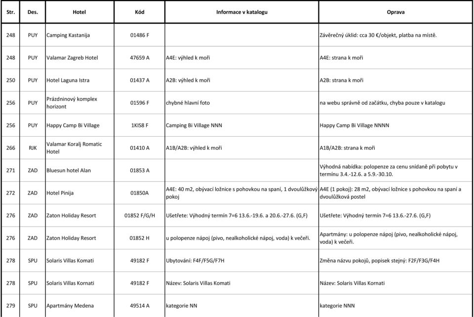 hlavní foto na webu správně od začátku, chyba pouze v katalogu 256 PUY Happy Camp Bi Village 1KIS8 F Camping Bi Village NNN Happy Camp Bi Village NNNN 266 RJK Valamar Koralj Romatic Hotel 01410 A