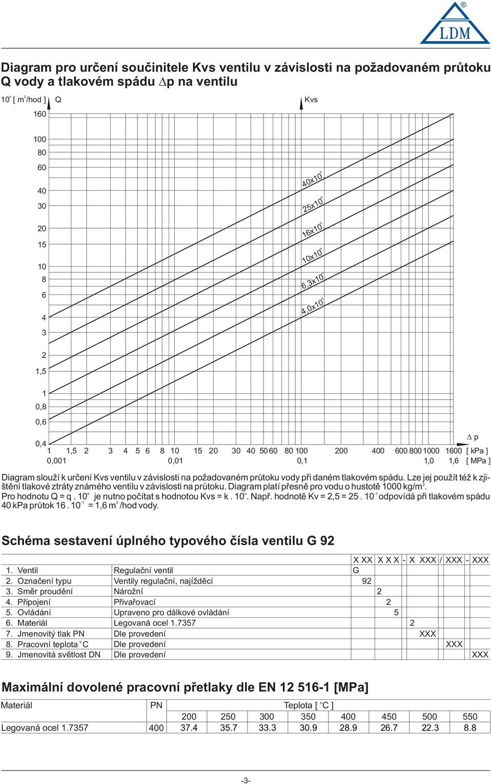 Lze jej pužít též k zjištěí tlakvé ztráty záméh vetilu v závislsti a průtku. Diagram platí přesě pr vdu husttě 000 kg/m. - Pr hdtu Q = q. 0 je ut pčítat s hdtu Kvs = k. 0. Např. hdtě Kv =,5 = 5.