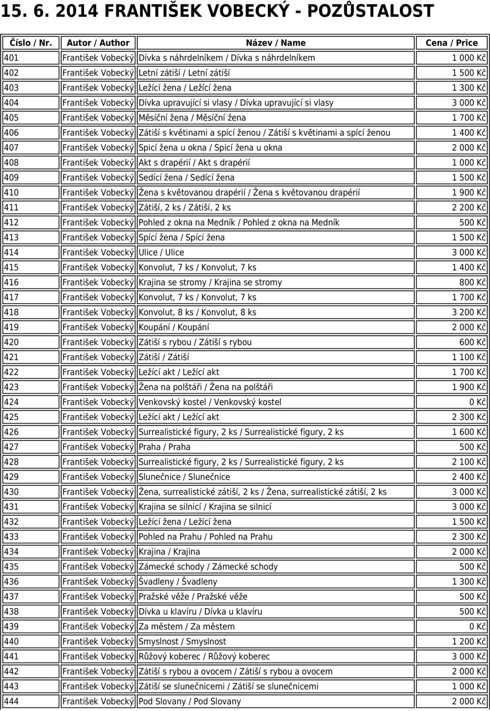 Ležící žena / Ležící žena 1 300 Kč 404 František Vobecký Dívka upravující si vlasy / Dívka upravující si vlasy 3 000 Kč 405 František Vobecký Měsíční žena / Měsíční žena 1 700 Kč 406 František