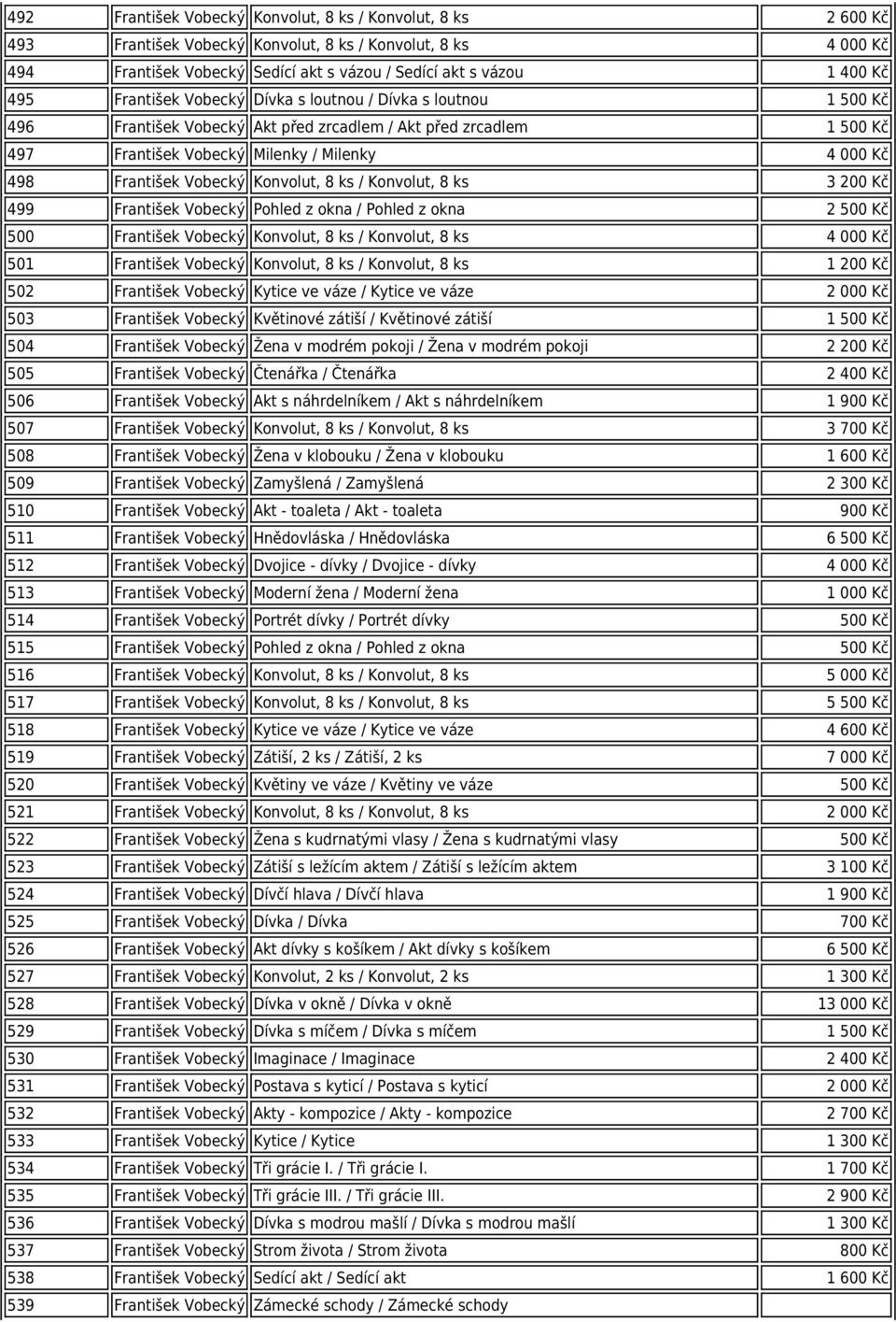 Vobecký Konvolut, 8 ks / Konvolut, 8 ks 3 200 Kč 499 František Vobecký Pohled z okna / Pohled z okna 2 500 Kč 500 František Vobecký Konvolut, 8 ks / Konvolut, 8 ks 4 000 Kč 501 František Vobecký