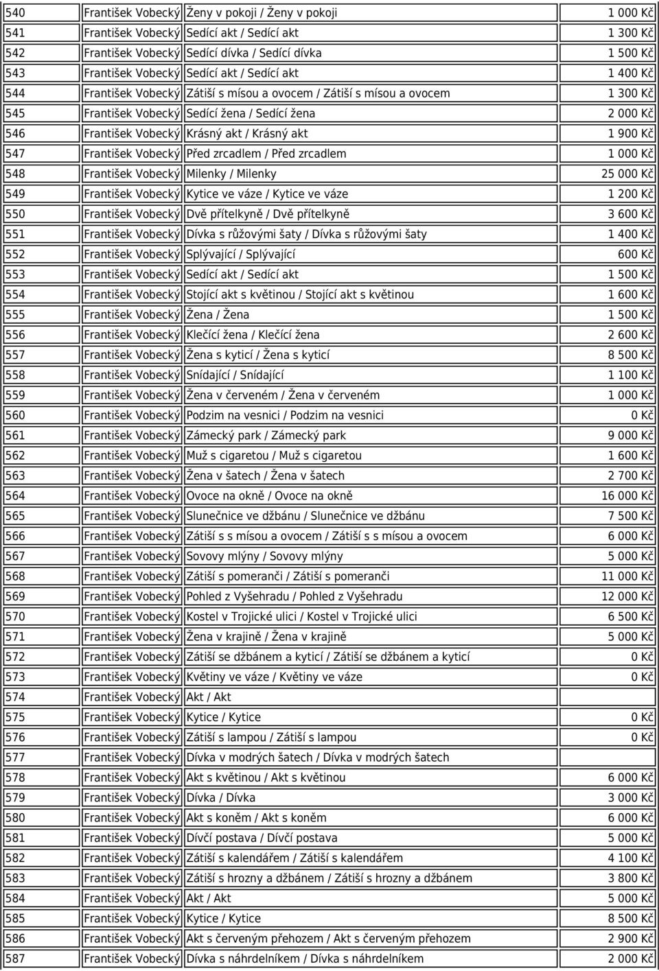 akt / Krásný akt 1 900 Kč 547 František Vobecký Před zrcadlem / Před zrcadlem 1 000 Kč 548 František Vobecký Milenky / Milenky 25 000 Kč 549 František Vobecký Kytice ve váze / Kytice ve váze 1 200 Kč