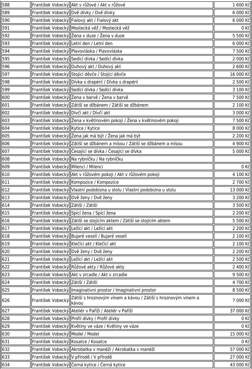 František Vobecký Sedící dívka / Sedící dívka 2 000 Kč 596 František Vobecký Duhový akt / Duhový akt 2 600 Kč 597 František Vobecký Stojící děvče / Stojící děvče 16 000 Kč 598 František Vobecký Dívka