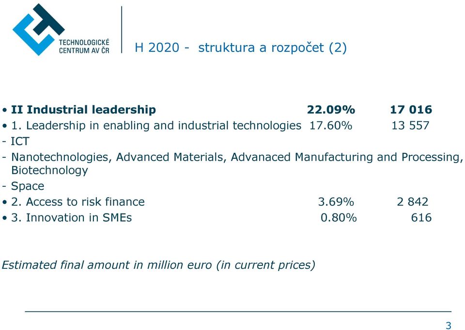 60% 13 557 -ICT - Nanotechnologies, Advanced Materials, Advanaced Manufacturing and