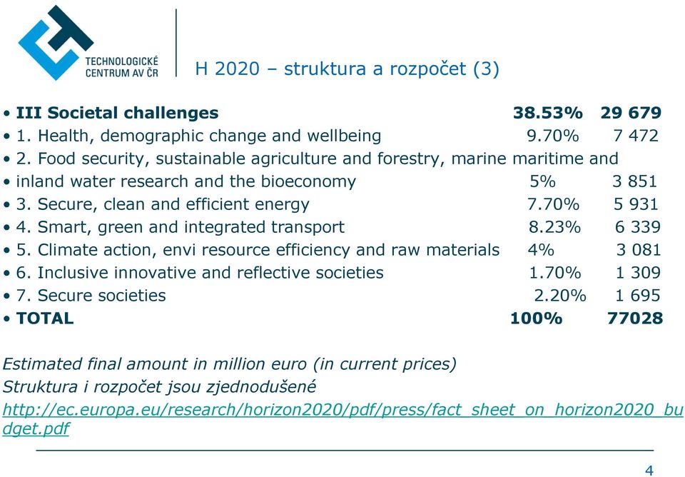 Smart, green and integrated transport 8.23% 6 339 5. Climate action, envi resource efficiency and raw materials 4% 3 081 6. Inclusive innovative and reflective societies 1.