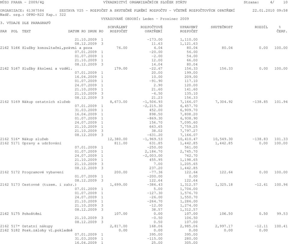 VÝDAJE DLE PARAGRAFŮ SCHVÁLENÝ ROZPOČTOVÉ UPRAVENÝ SKUTEČNOST ROZDÍL % PAR POL TEXT DATUM RO DRUH RO ROZPOČET OPATŘENÍ ROZPOČET ČERP. 21.10.2009 1-173.00 1,110.00 08.12.2009 3 11.63 1,121.