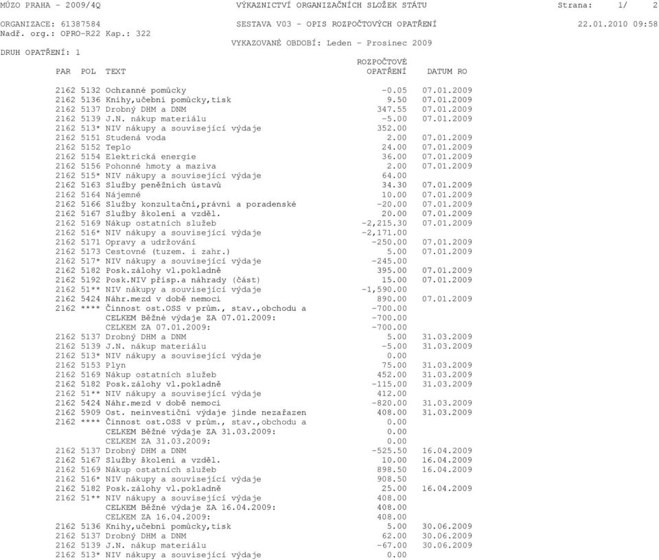 55 07.01.2009 2162 5139 J.N. nákup materiálu -5.00 07.01.2009 2162 513* NIV nákupy a související výdaje 352.00 2162 5151 Studená voda 2.00 07.01.2009 2162 5152 Teplo 24.00 07.01.2009 2162 5154 Elektrická energie 36.