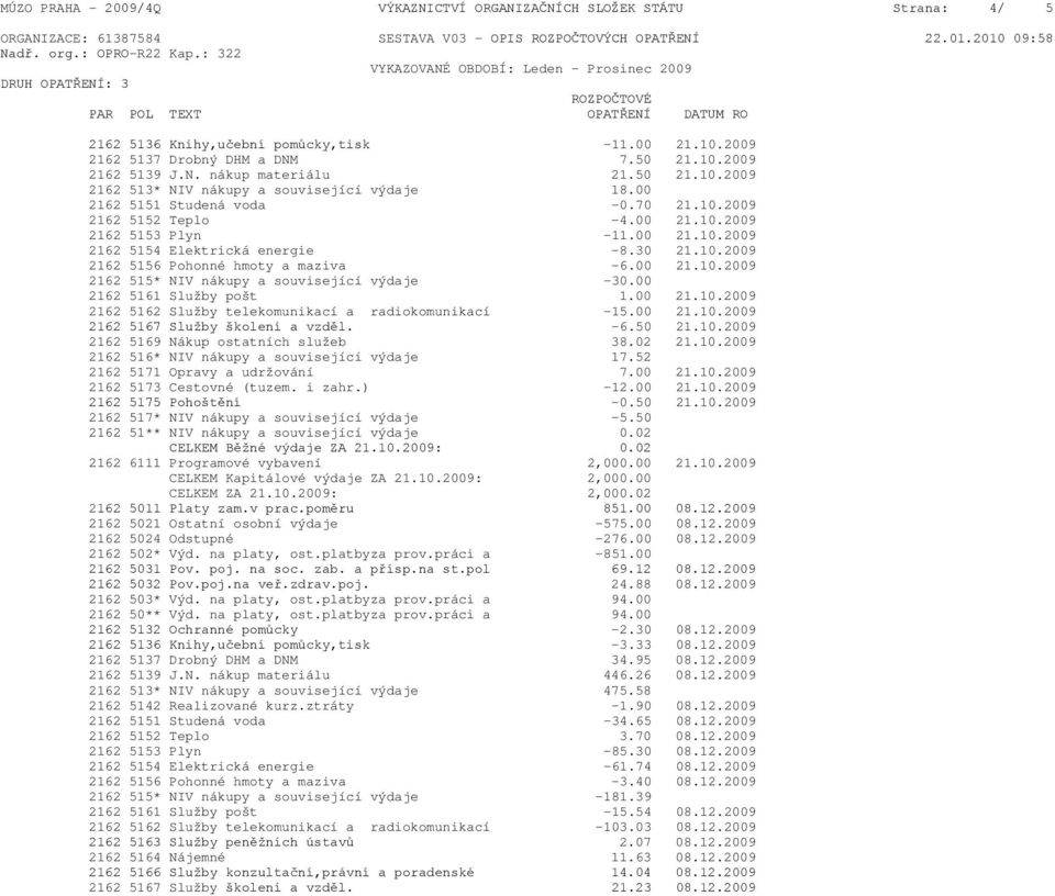 N. nákup materiálu 21.50 21.10.2009 2162 513* NIV nákupy a související výdaje 18.00 2162 5151 Studená voda -0.70 21.10.2009 2162 5152 Teplo -4.00 21.10.2009 2162 5153 Plyn -11.00 21.10.2009 2162 5154 Elektrická energie -8.