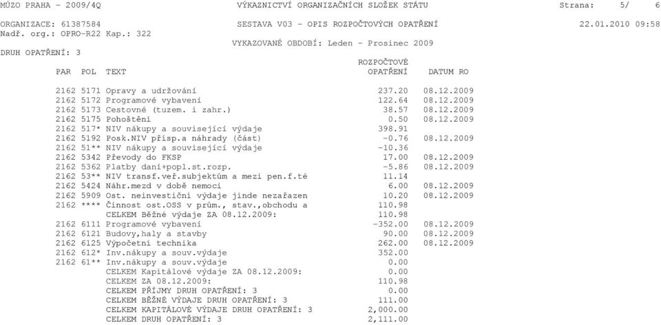 i zahr.) 38.57 08.12.2009 2162 5175 Pohoštění 0.50 08.12.2009 2162 517* NIV nákupy a související výdaje 398.91 2162 5192 Posk.NIV přísp.a náhrady (část) -0.76 08.12.2009 2162 51** NIV nákupy a související výdaje -10.