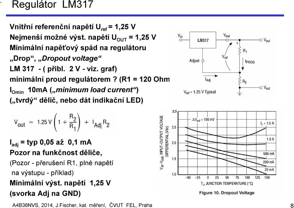 graf) minimální proud regulátorem?