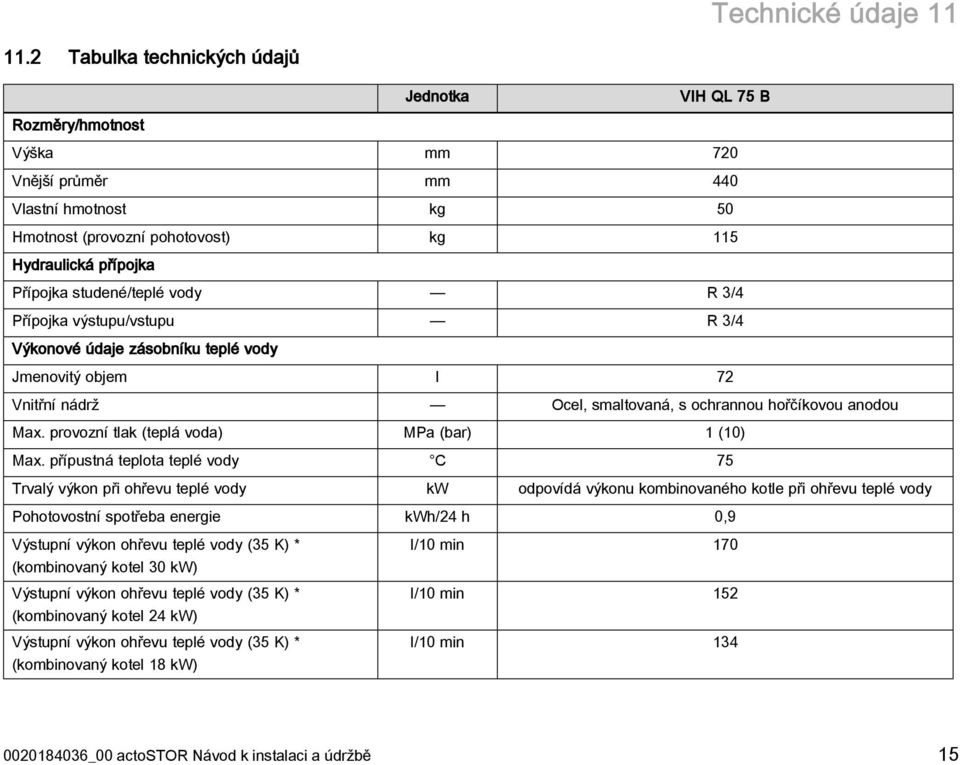 studené/teplé vody R 3/4 Přípojka výstupu/vstupu R 3/4 Výkonové údaje zásobníku teplé vody Jmenovitý objem l 72 Vnitřní nádrž Ocel, smaltovaná, s ochrannou hořčíkovou anodou Max.