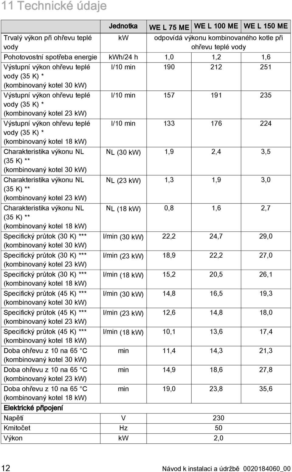 (kombinovaný kotel 18 kw) Charakteristika výkonu NL (35 K) ** (kombinovaný kotel 30 kw) Charakteristika výkonu NL (35 K) ** (kombinovaný kotel 23 kw) Charakteristika výkonu NL (35 K) ** (kombinovaný