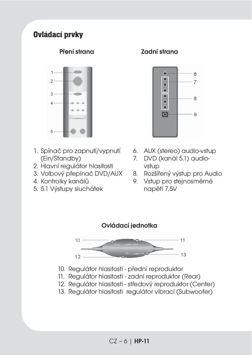 Rozšířený výstup pro Audio 9. Vstup pro stejnosměrné napětí 7,5V Ovládací jednotka 10. Regulátor hlasitosti - přední reproduktor 11.