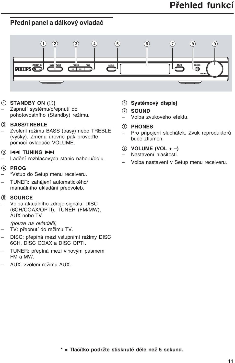 TUNER: zahájení automatického/ manuálního ukládání předvoleb. 6 Systémový displej 7 SOUND Volba zvukového efektu. 8 PHONES Pro připojení sluchátek. Zvuk reproduktorů bude ztlumen.